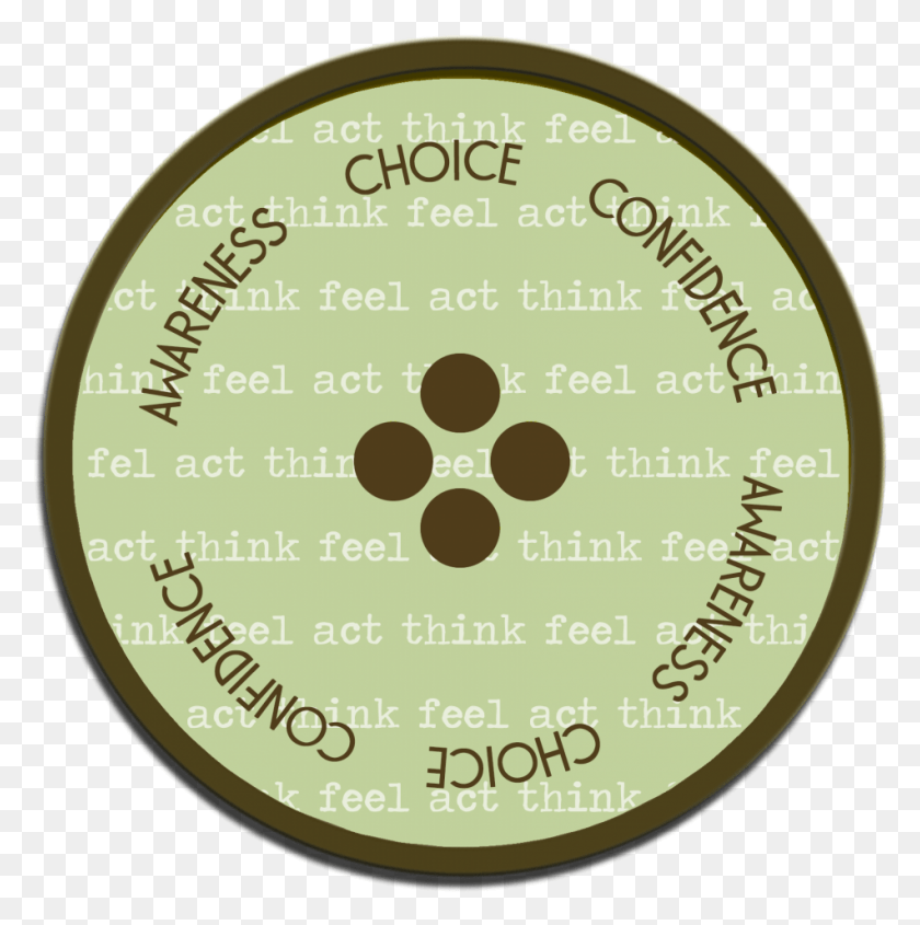 950x957 Circle, Text, Number, Symbol HD PNG Download
