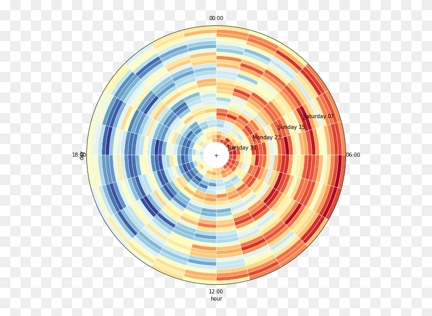 560x555 Círculo, Espiral, Fotografía Hd Png