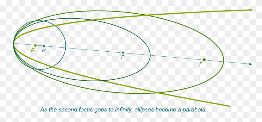 1024x437 Circle, Text, Number, Symbol HD PNG Download