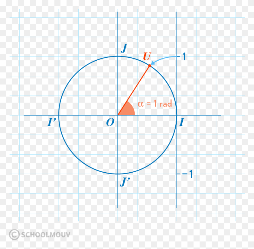 807x792 Circle, Plot, Text, Bow HD PNG Download