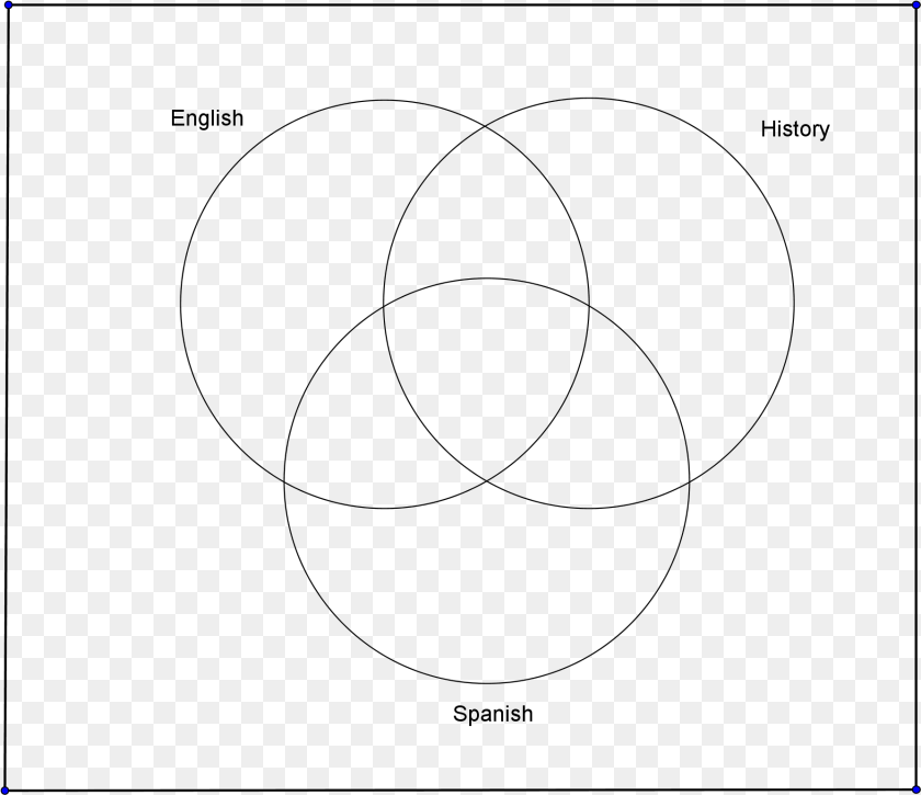 1788x1544 Circle, Diagram, Venn Diagram, Disk Transparent PNG