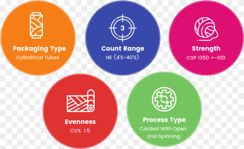 Circle, Logo Sticker PNG