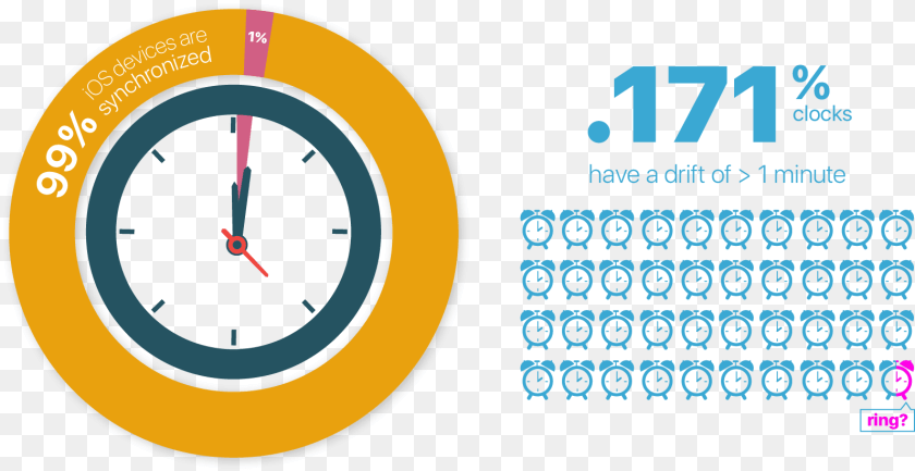 Circle, Analog Clock, Clock, Disk Sticker PNG