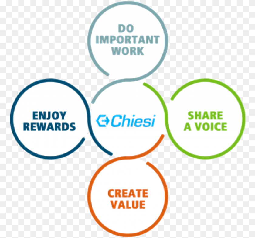 Circle, Logo, Person, Text Transparent PNG