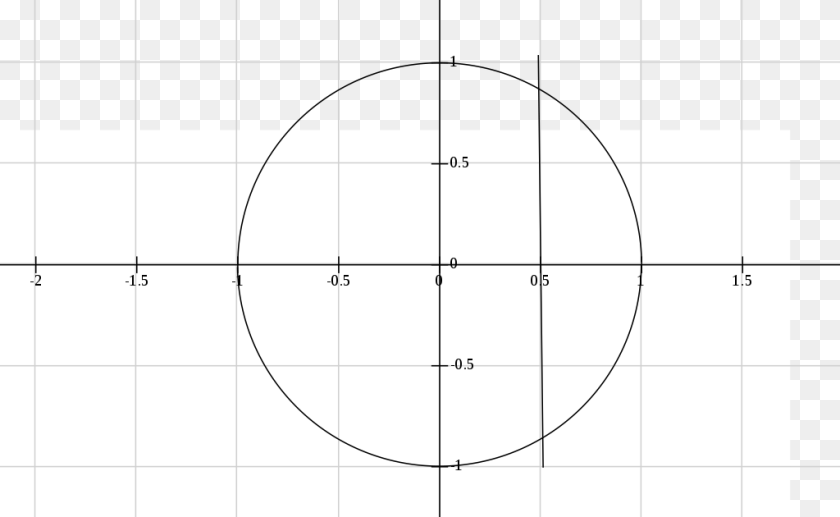 Circle Cut By Vertical Line Circle Transparent PNG
