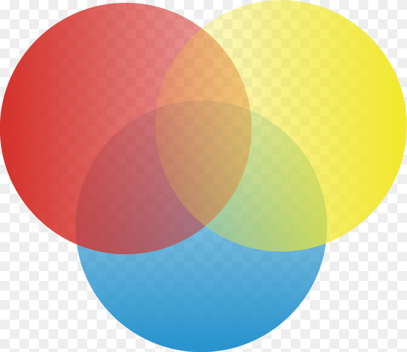 Circle Diagram1 Circles, Diagram, Astronomy, Moon, Nature Transparent PNG