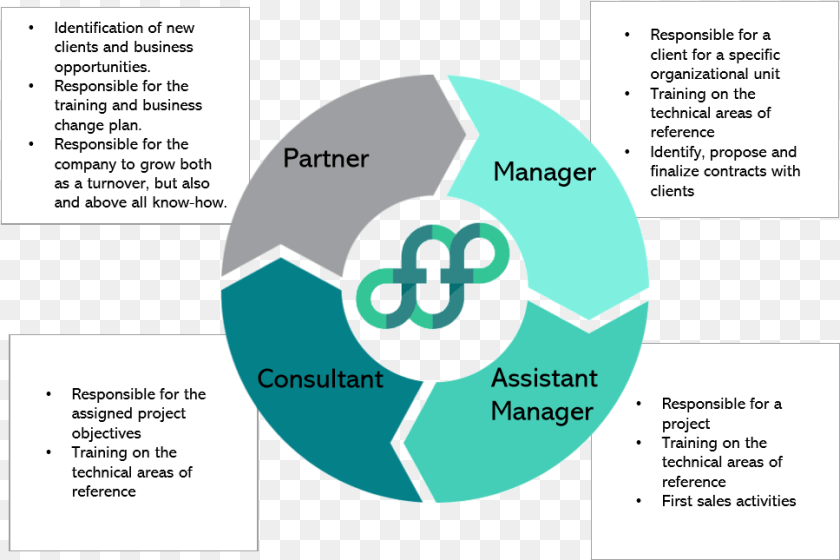 Circle Forfirm System Circle PNG