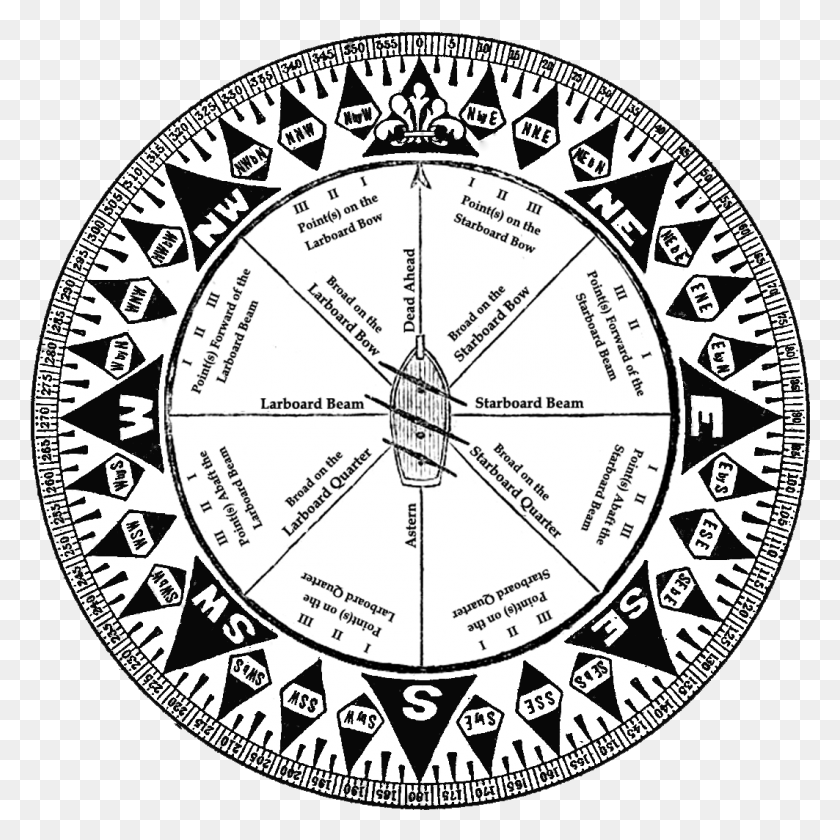 1063x1064 Circle Of Zodiac Signs, Compass, Rug, Compass Math HD PNG Download