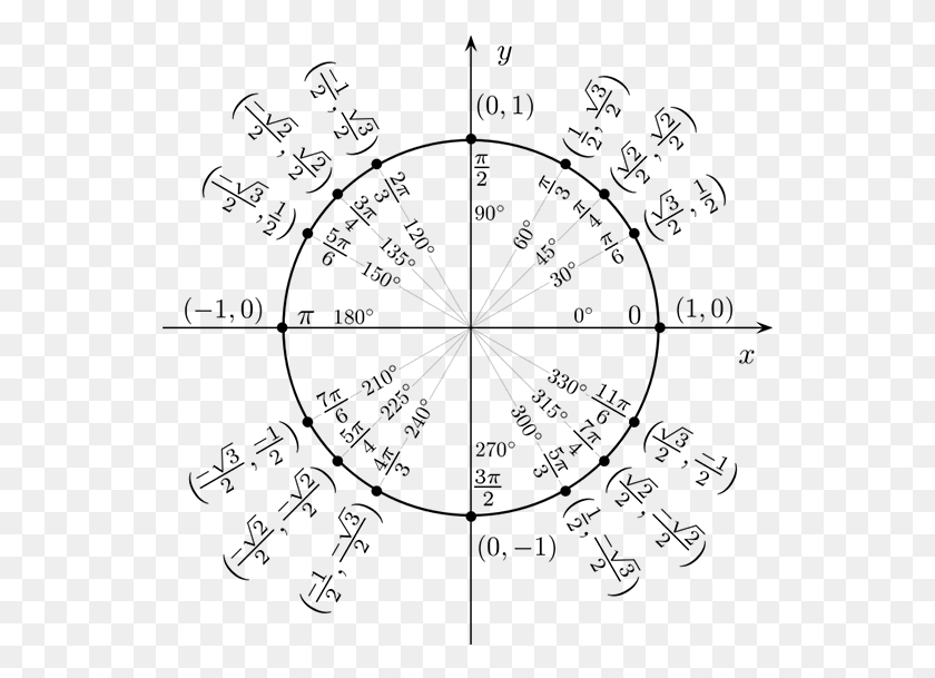 551x549 Circle Pie Chart Trigonometry Trigonometric Unit And Sin Of Pi, Nature, Outdoors, Fireworks HD PNG Download