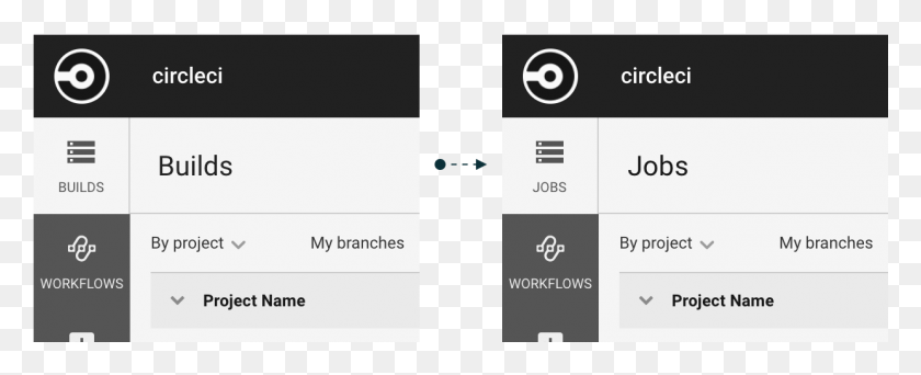 1241x449 Circleci Ui, Text, Number, Symbol HD PNG Download