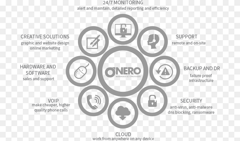 Circles Msp, Symbol Clipart PNG