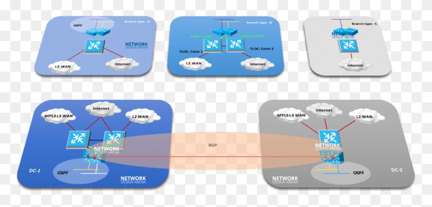 1953x863 Cisco Sd Wan Topology Cisco, Text, Label, Credit Card HD PNG Download
