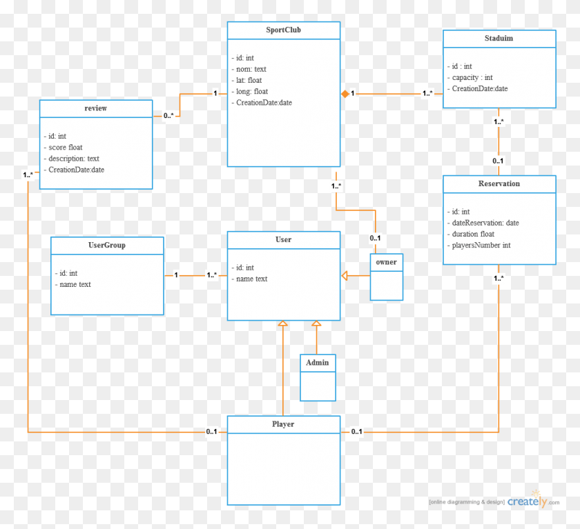 961x872 Class Diagram Sport Club Management Database For Sports Club, Text, Monitor, Screen HD PNG Download