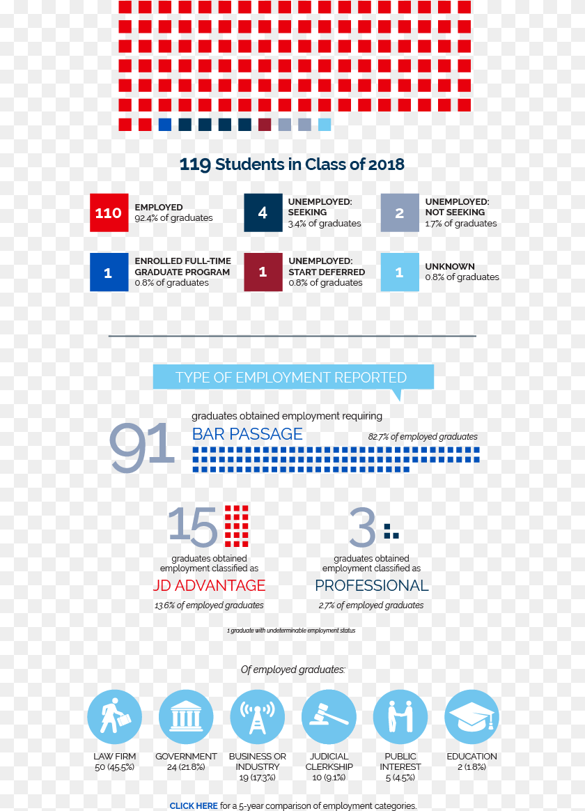 593x1164 Class Of 2017 Employment Statistics Android App Icons Transparent Background, Text, Electronics, Mobile Phone, Phone Sticker PNG