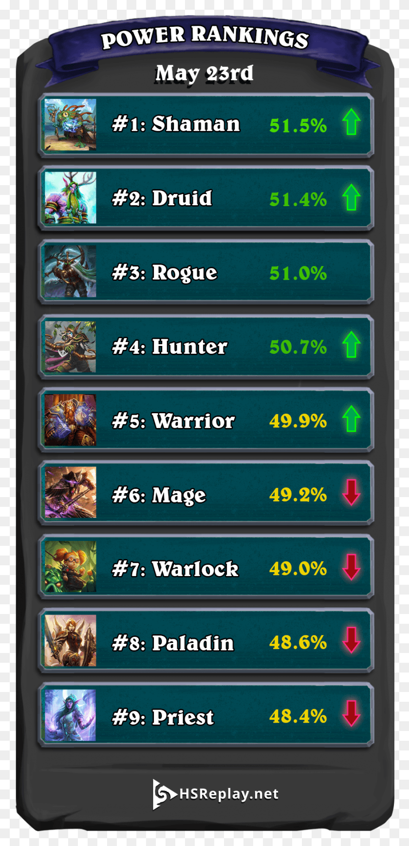 875x1881 Class Winrates 2 Iphone, Mobile Phone, Phone, Electronics HD PNG Download
