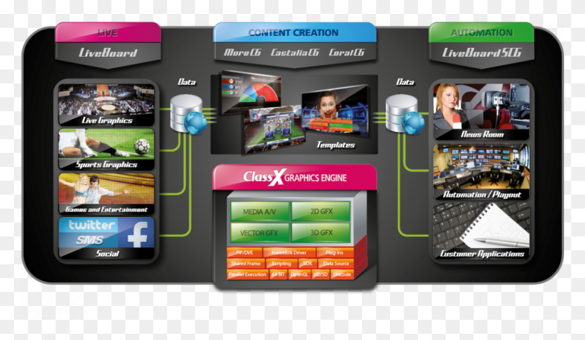1000x551 Classx Cg, Mobile Phone, Phone, Electronics HD PNG Download