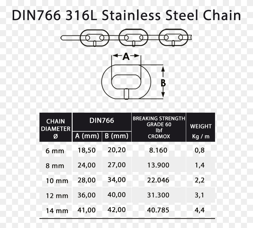 757x697 Cleaning Stainless Steel Chain By Oxalic Acid Circle, Text, Number, Symbol HD PNG Download