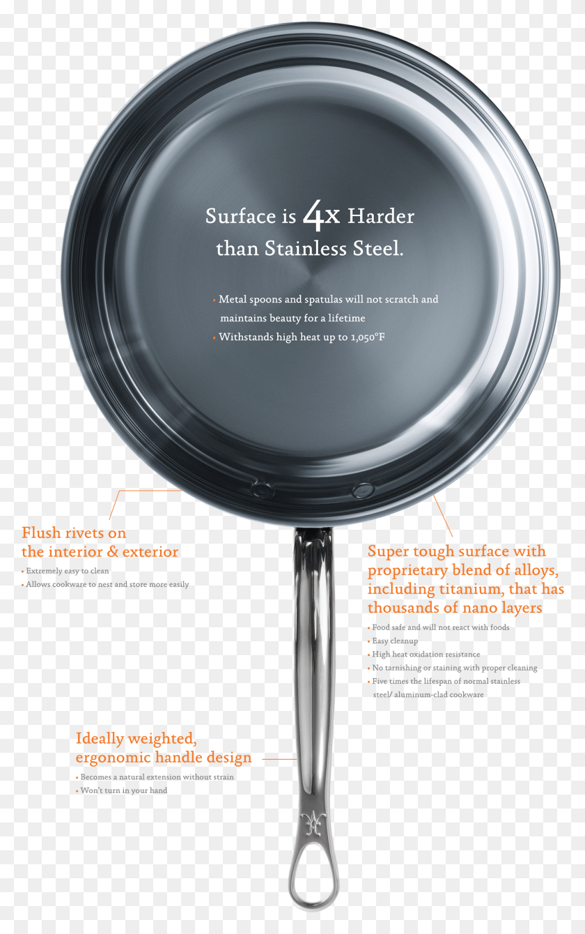 1286x2112 Cleaning Your Nanobond Cookware And Bakeware, Text, Plaque, Bottle HD PNG Download