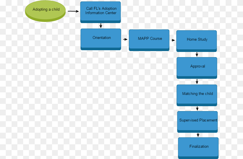 671x551 Click A Shape In The Chart For More Information Electric Blue, Diagram, Uml Diagram Clipart PNG