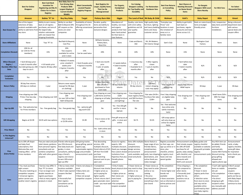 Click Here To View As An Image File Gift Registry, Text, Chart, Plot, Page Sticker PNG