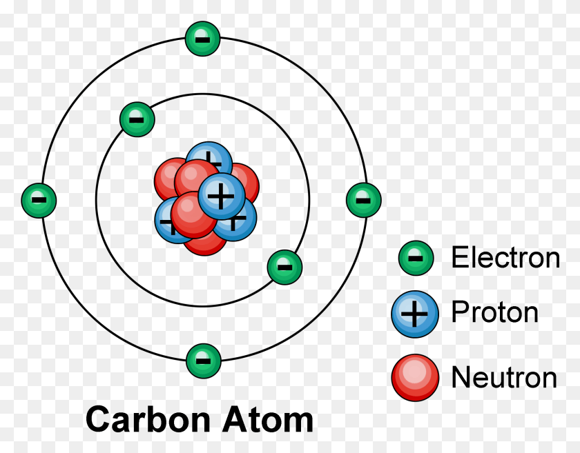 2223x1704 Click On Image To Enlarge Model For Atomic Structure, Bubble, Nuclear HD PNG Download