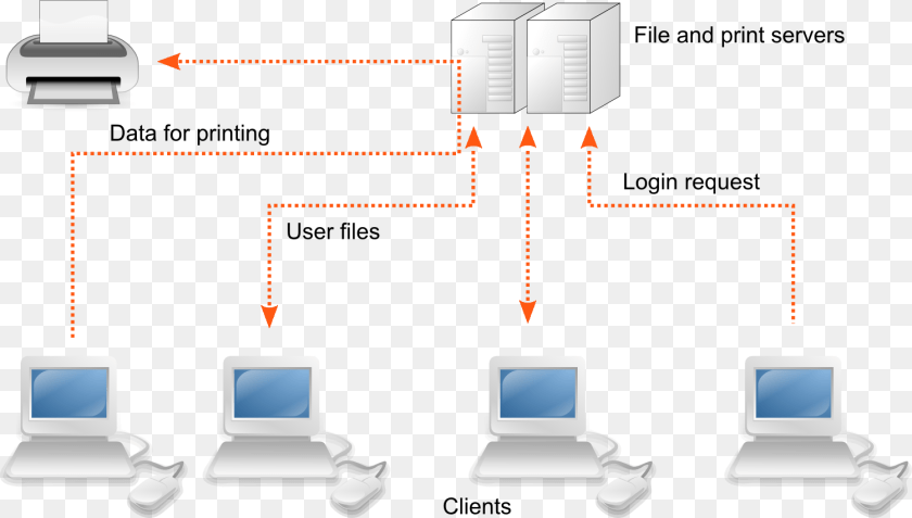 Client Server Network Thin Client Network Peertopeer Diagram Of Switch In Networking, Electronics, Hardware, Computer, Computer Hardware PNG
