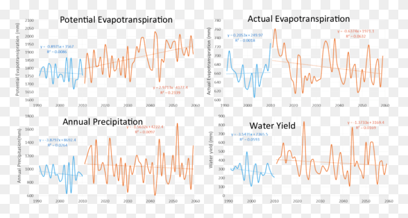 831x415 Climate Projection Effects On Water Yield Variables Handwriting, Text, Game, Crossword Puzzle HD PNG Download