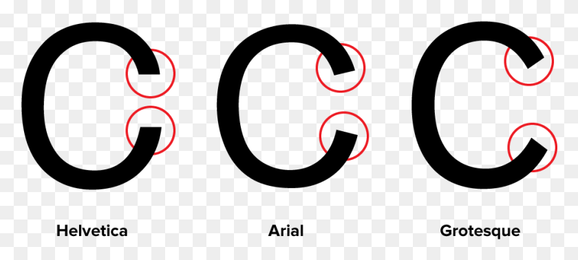 946x388 Clip Art How To Spot Arial Helvetica Arial, Alphabet, Text, Symbol HD PNG Download