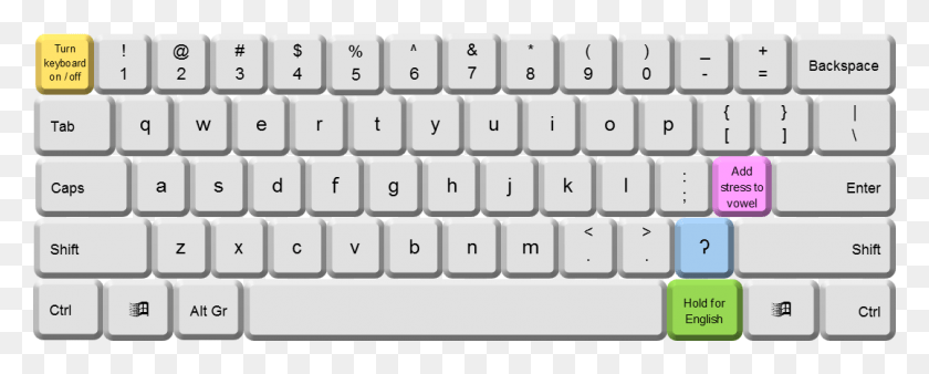 1077x385 Clipart Of Keyboard Black And White, Computer Keyboard, Computer Hardware, Hardware HD PNG Download