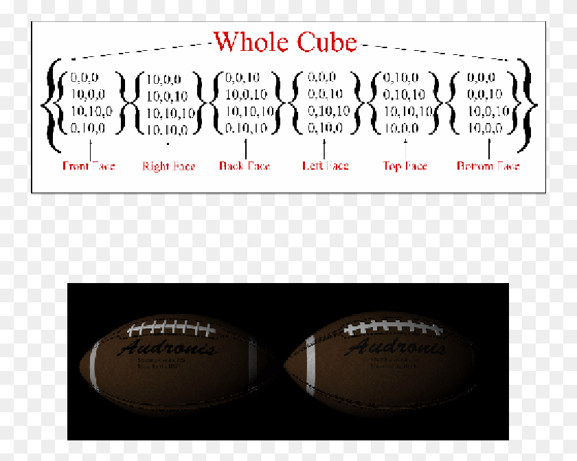 751x611 Close Ups Of The Football The Laces On The Right Ball, Sport, Sports, Text HD PNG Download