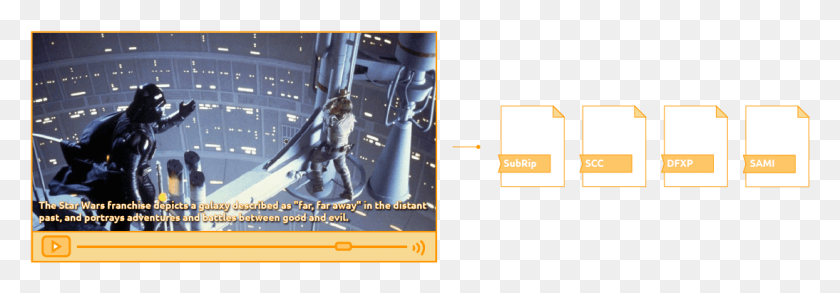 1094x327 Closed Caption Decoder Software Star Wars Most Iconic Scene, Person, Human, Horse HD PNG Download