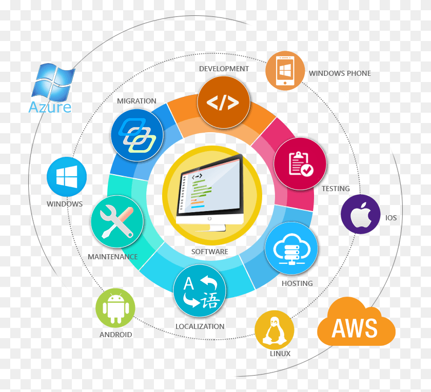 730x705 Cloud Computing Amazon Web Services, Text, Graphics HD PNG Download