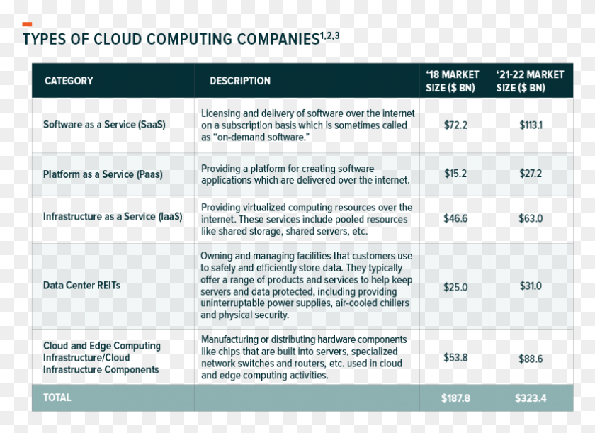 787x556 Cloud Computing Market Size Ei Reporting Questions Online, Text, Poster, Advertisement HD PNG Download