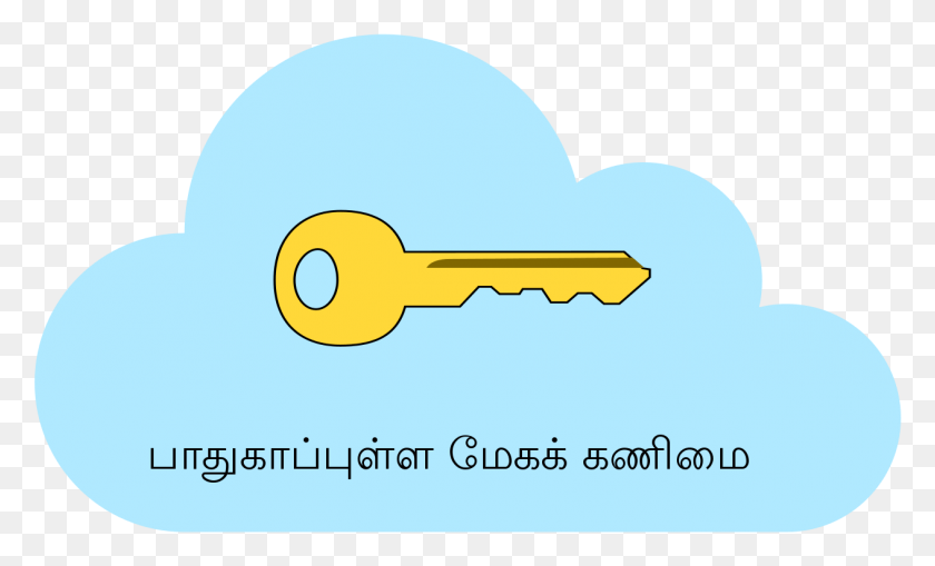 1263x728 Cloud Computing With Safe Ta, Key HD PNG Download