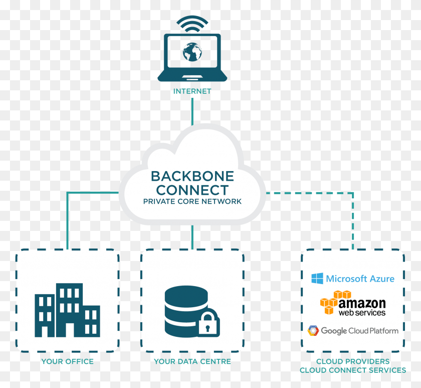 1884x1724 Cloud Connections Amazon Web Services, Text, Plot, Diagram Descargar Hd Png