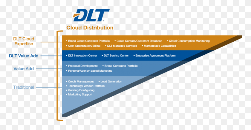 900x436 Cloud Distribution Graphic Orange, Poster, Advertisement, Flyer HD PNG Download