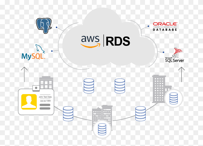 693x545 Cloud Integration For Amazon Rds Amazon Relational Database Service, Game, Machine HD PNG Download