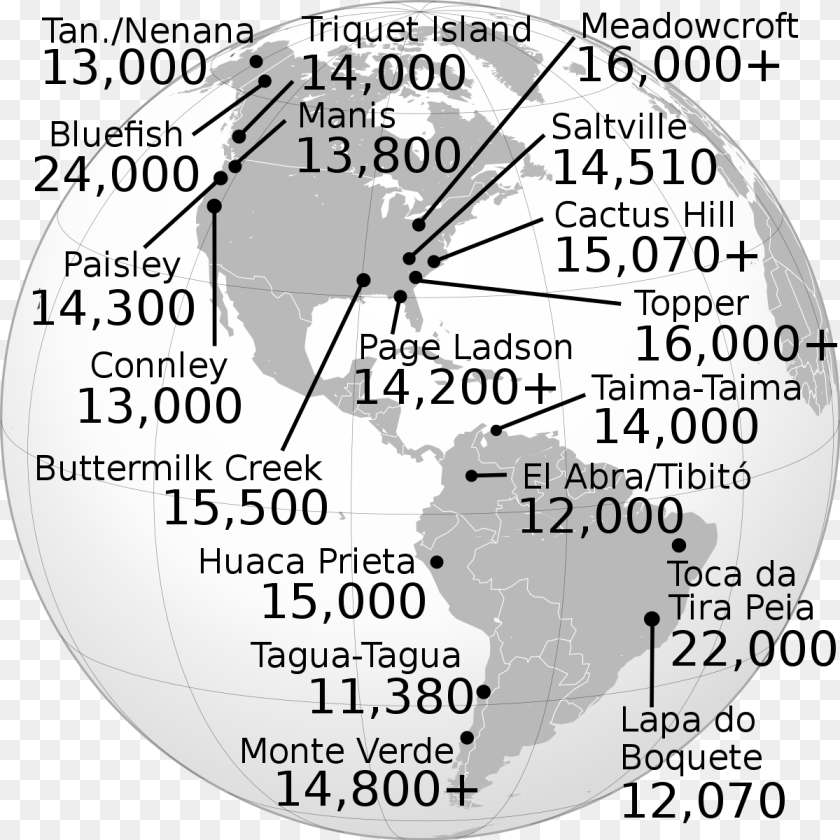 Clovis Cultura, Chart, Plot, Astronomy, Disk Clipart PNG