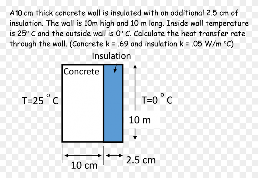 1013x675 Cm Thick Concrete Wall Is Insulated With An Additional Calculate Insulation Thickness Wall, Text, Plot, Home Decor HD PNG Download