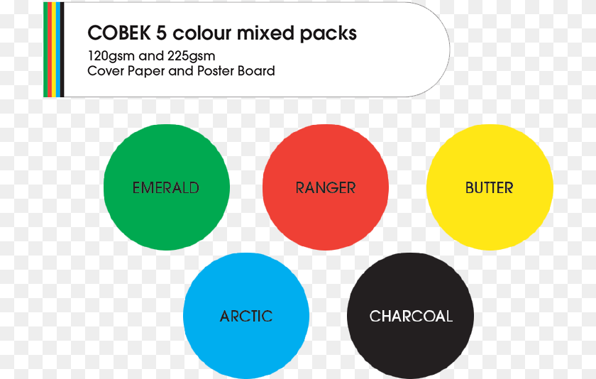 720x534 Cobek 5 Colour Mixed Pack 120gsm Diagram, Text Clipart PNG