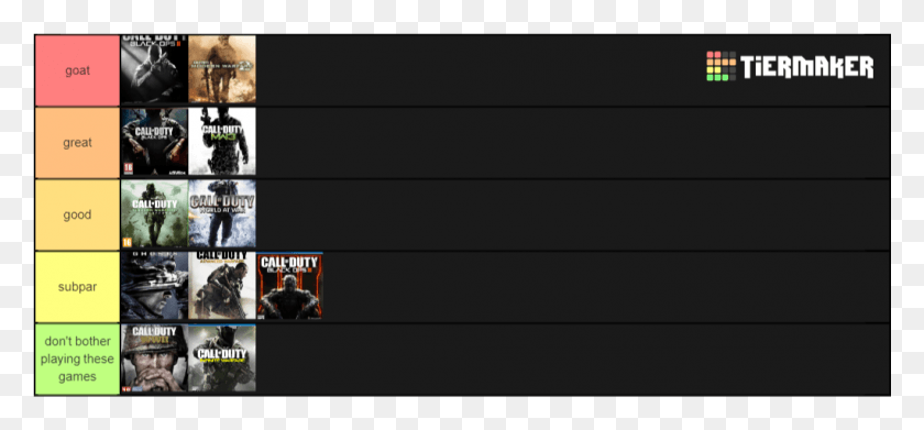 1021x434 Cod Call Of Duty Tier List, Person, Human, Text HD PNG Download