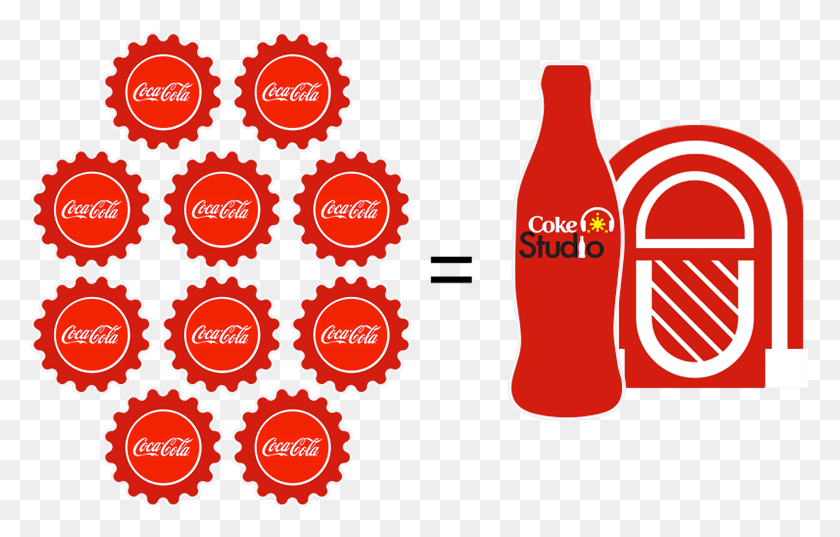 779x477 Логотип Coke Studio Jukebox C4 Therapeutics, Напиток, Напиток, Кока Hd Png Скачать