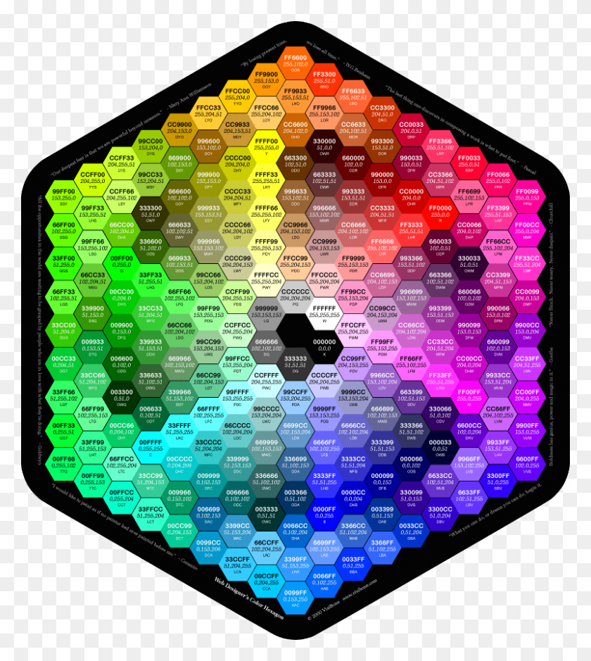800x902 Color Hexagon Hex Color Wheel, Sweets, Food, Computer Keyboard HD PNG Download