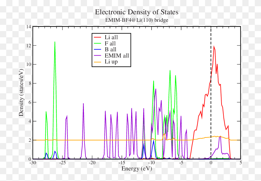 717x522 Color Online Electronic Density Of States For Emim Plot, Diagram, Measurements, Text HD PNG Download