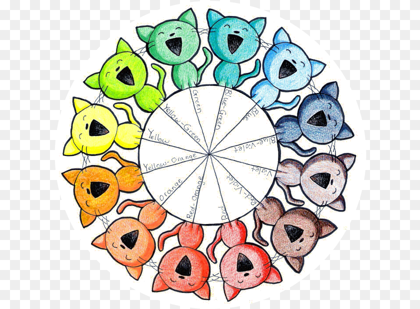 625x618 Color Wheel Kitties By Paper Flowers Color Wheel Kitties, Art, Animal, Bear, Mammal Transparent PNG