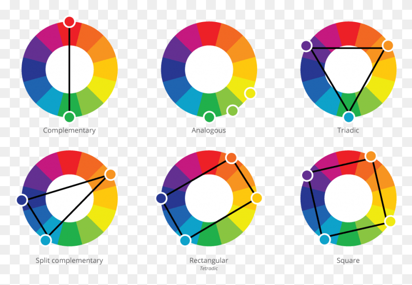 933x625 Colour Harmonies And Schemes Reference Card Colour Complementary Color Scheme, Graphics, Pattern HD PNG Download