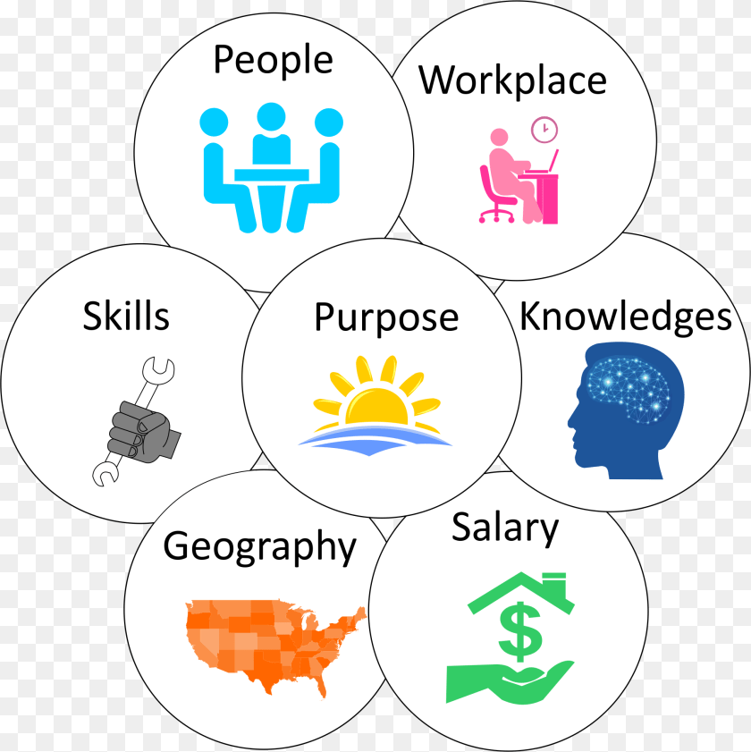 Colour Is Your Parachute Flower Exercise, Adult, Male, Man, Person Sticker PNG