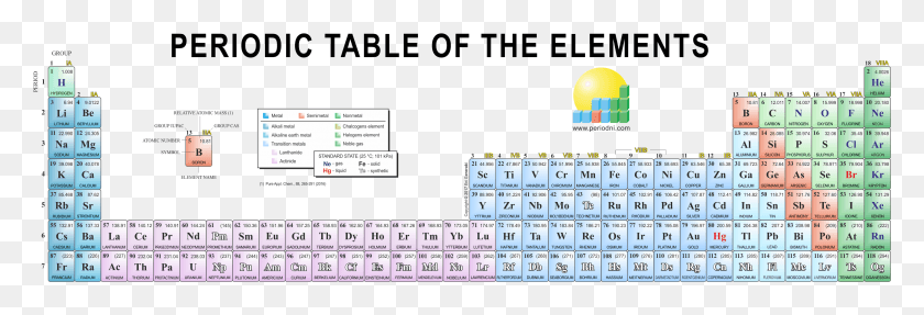 3210x936 Column Periodic Table 32 Group Periodic Table, Text, Calendar HD PNG Download