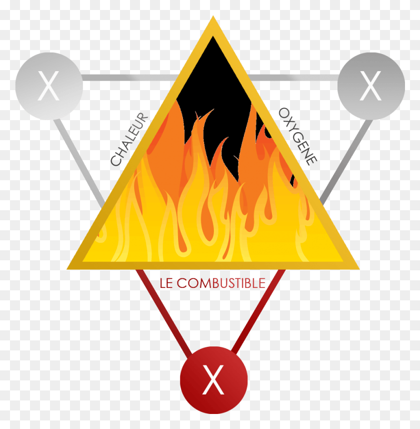 959x981 Combustible, Triangle, Symbol, Fire HD PNG Download