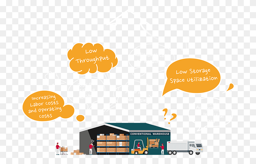 698x480 Common Problems That Can Occur In Conventional Warehouse Illustration, Text, Person, Human HD PNG Download